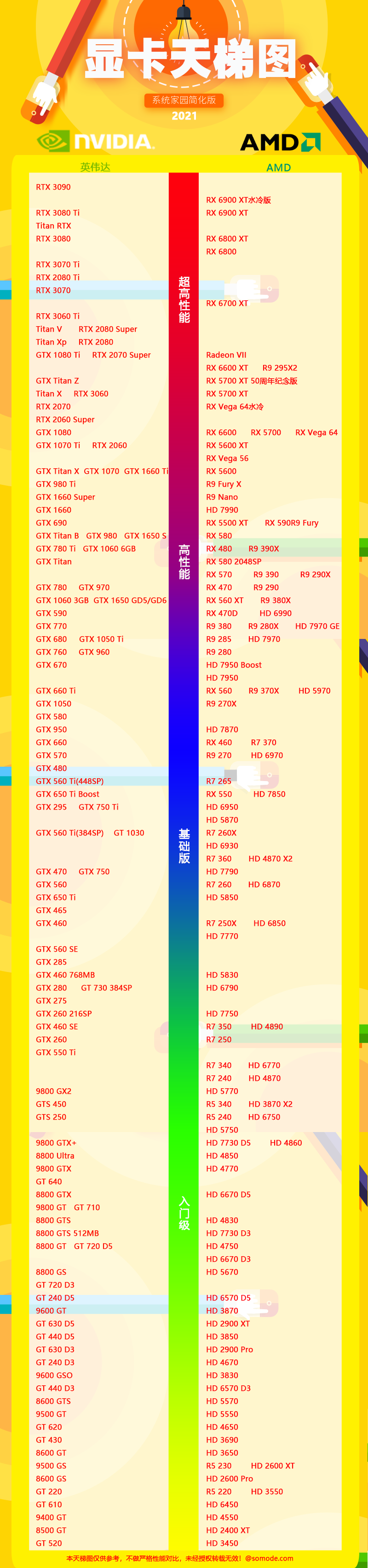 最新显卡天梯图2021年12月-2021年12月最新显卡天梯图高清图-欧欧colo教程网