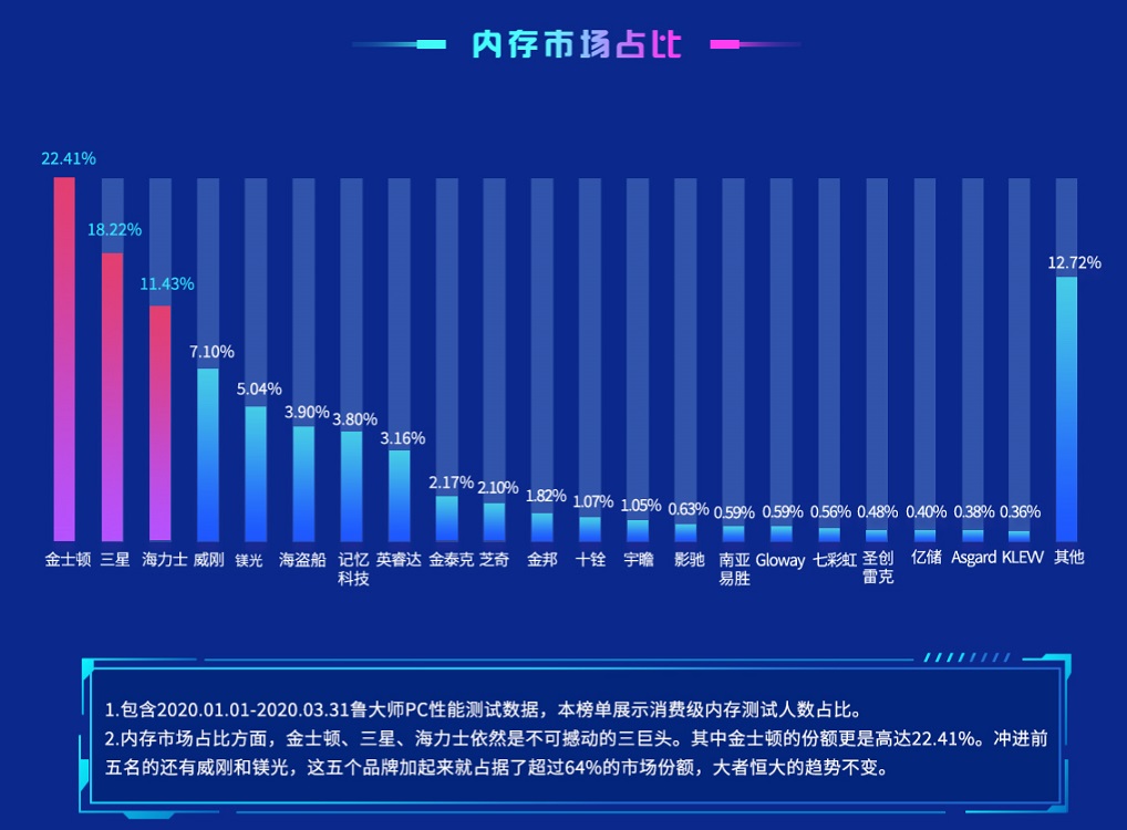 探寻最佳内存配置以满足服务器性能需求。 (内存挑战)-虎跃云资讯网