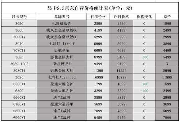弥勒服务器显卡究竟多少钱