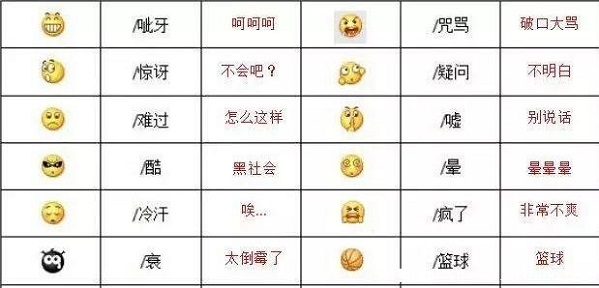 微信表情含义新版图片