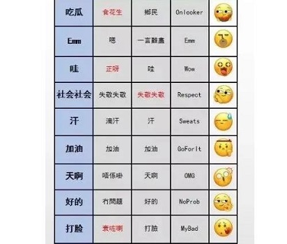 表情包微信翻译图片