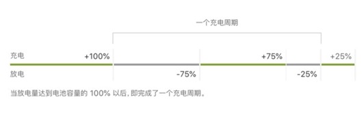 苹果电池怎么用比较健康-苹果电池健康使用-欧欧colo教程网