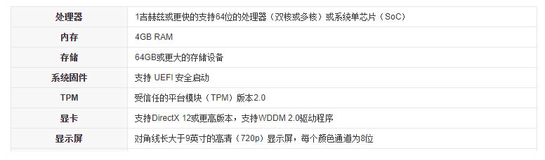 电脑提示不符合Windows11配置要求？secure boot开启方法