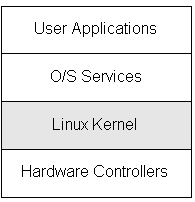 深入解析Linux内核及其相关架构的依赖关系-欧欧colo教程网