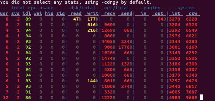 Linux的系统监控工具dstat常见用法总结-欧欧colo教程网