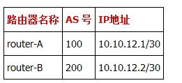 Linux下加强BGP路由协议安全的措施-欧欧colo教程网