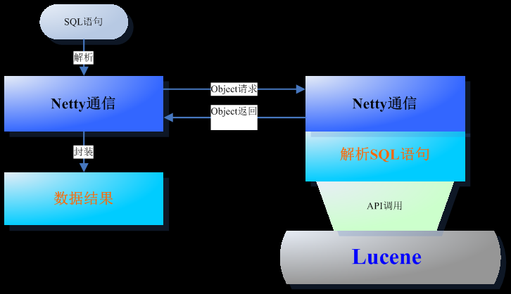 TngouDB 0.2 beta 发布，中文搜索引擎数据库_江湾时代