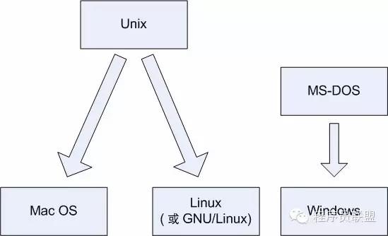 [Linux探索之旅]第一部分第一课：什么是Linux？