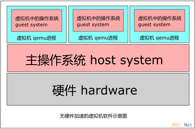 Linux折腾记(二十):虚拟机体验之KVM篇-欧欧colo教程网