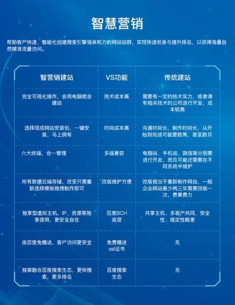 百度智能云