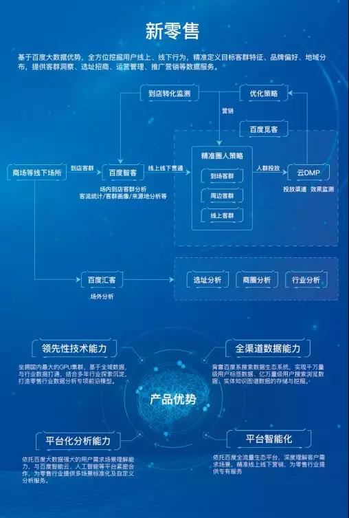 百度智能云