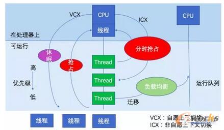 服务器性能优化的正确姿势
