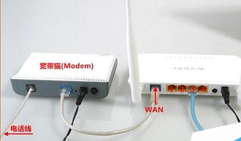 最新最全：网站打不开，如何设置路由器