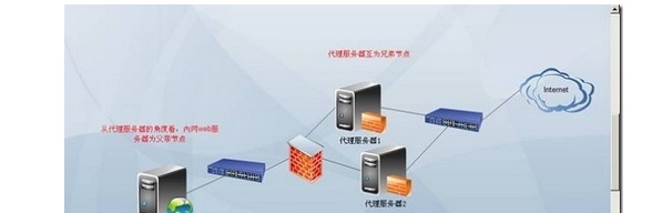 代理服务器有什么用