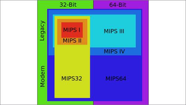 服务器架构：x86、RISC、ARM谁主江湖？ 
