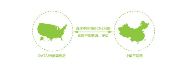 CN2是什么?CN2是做什么的？