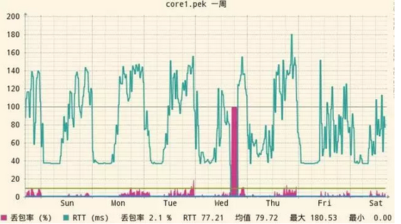 微信又宕机了，别慌，这是新常态        