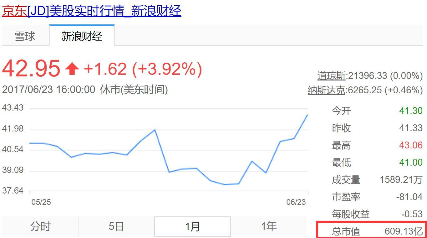 从此ATJ取代BAT？百度掉队但京东实力尚不足！
