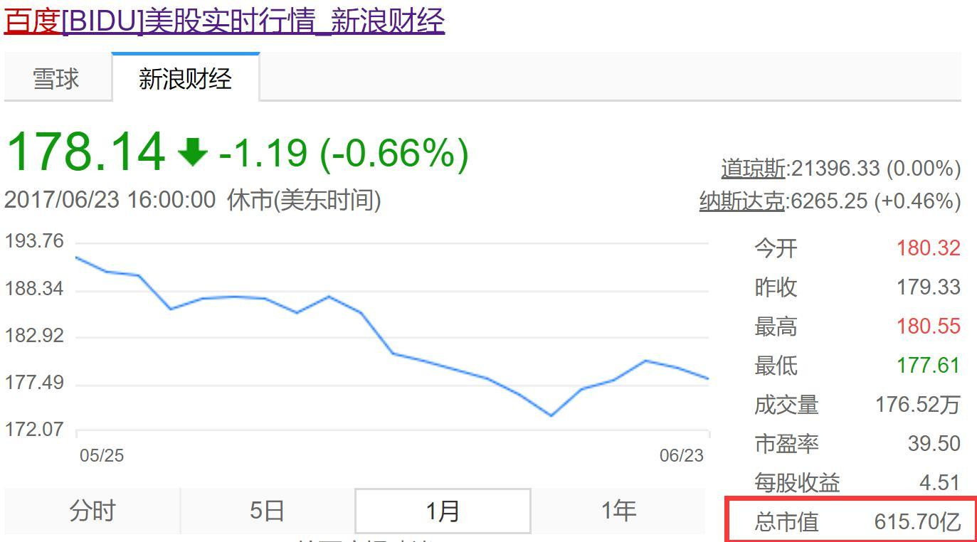 从此ATJ取代BAT？百度掉队但京东实力尚不足！