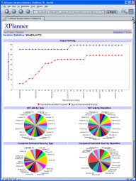 XPlanner+