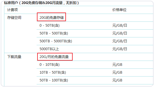 阿里百川 免费存储空间 CDN流量