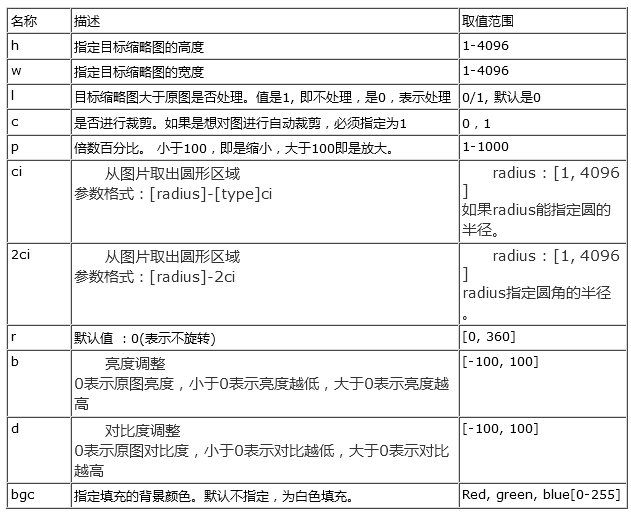 阿里百川 免费存储空间 CDN流量