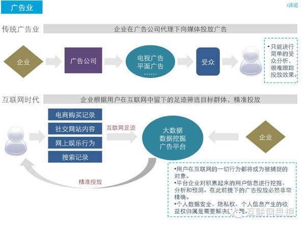 广告业
