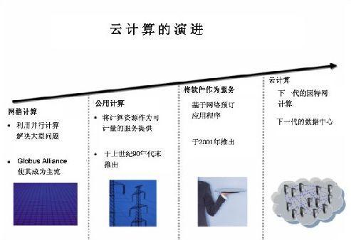 云服务器