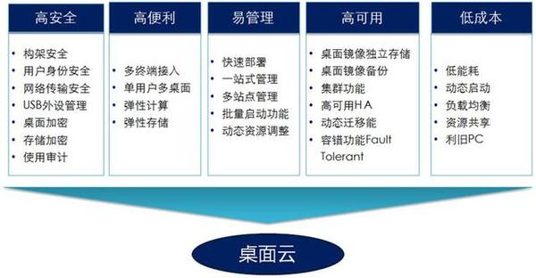 云计算