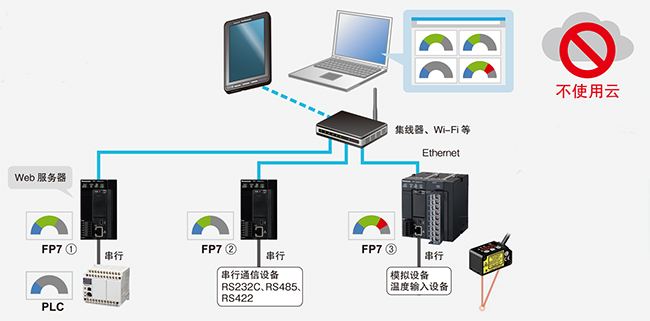 web服务器