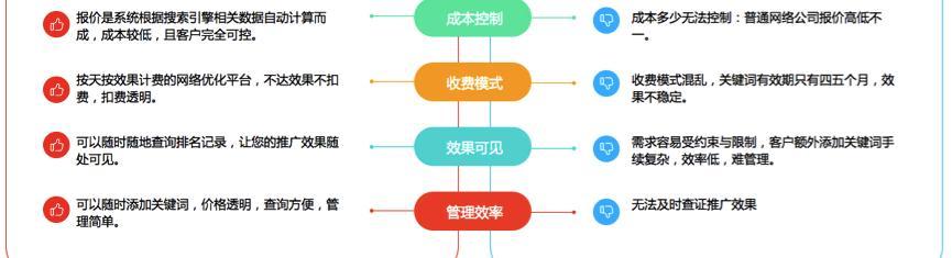 2018年网站SEO的新玩法