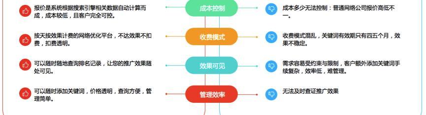 2018年网站SEO的新玩法