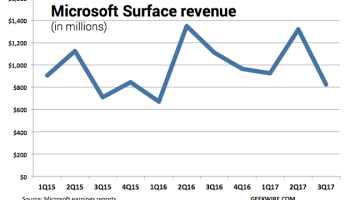  Surface Pro 