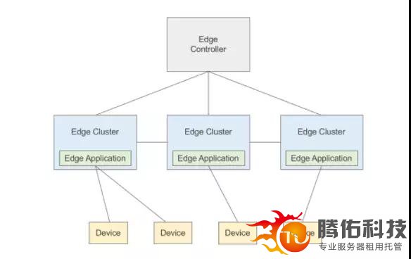 云计算:边缘计算与原生云生态系统-欧欧colo教程网