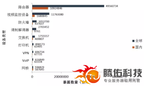 2017物联网安全年报：从攻击链到分层防护1