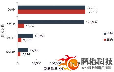 2017物联网安全年报：从攻击链到分层防护2