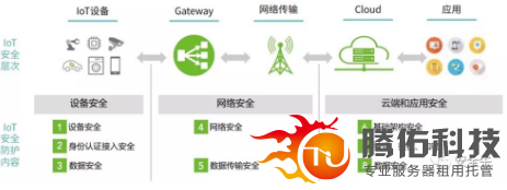 2017物联网安全年报：从攻击链到分层防护3