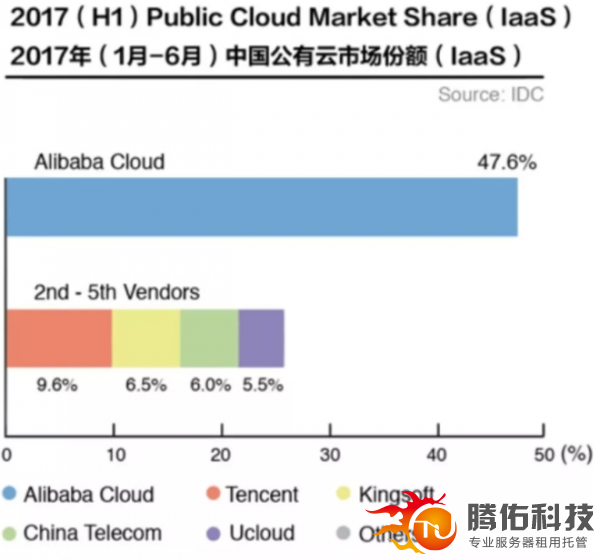 IAAS