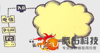 云计算