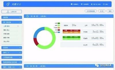 浙江移动将人工智能机器人引入网络运维管理 2