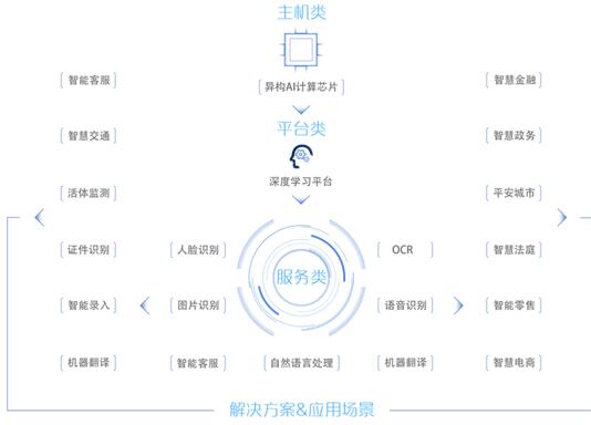 美团云