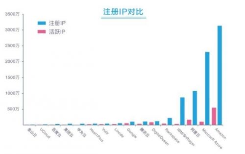 云计算报告