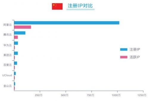 云计算报告2