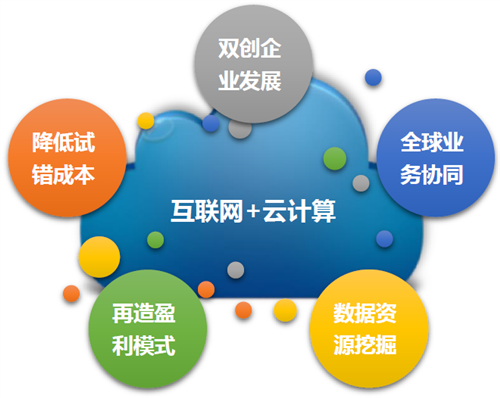 云服务器