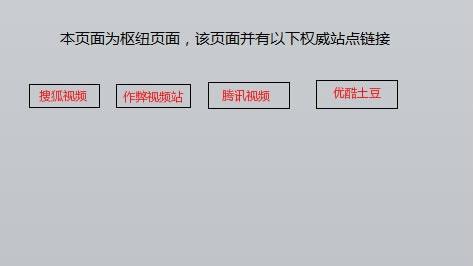 HITS链接分析算法