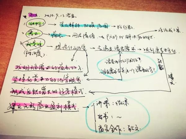 为什么你的文案愿意看的人越来越少