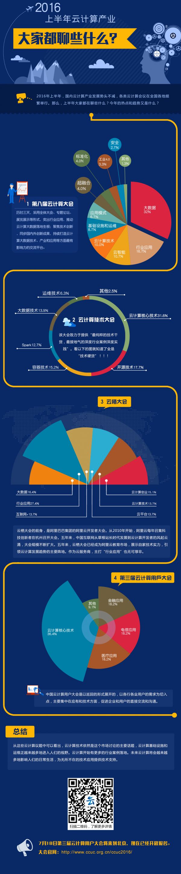 云计算时代下阿里云服务器的扩展策略与未来发展 (云计算时代下载app)-虎跃云资讯网