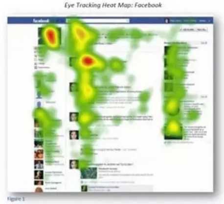 Facebook页面