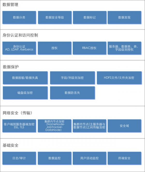 数据中心如何做好防御工作