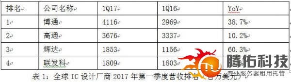 数据中心从芯出发